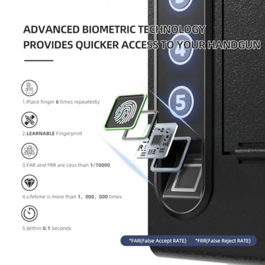 Biometric Wall Safe with Gas Strut for Quick Access Hidden Storage for Full-Size LED Light Silent Mode and Backlit Digital Keyp