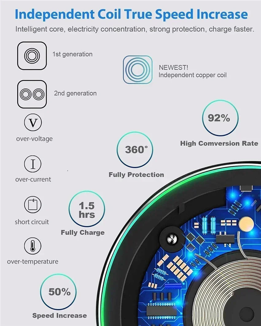 New Wireless Charger For iPhone 16 15 14 13 Pro Max Induction Fast Charging Pad Dock Station For Samsung S23 S22 Xiaomi Huawei